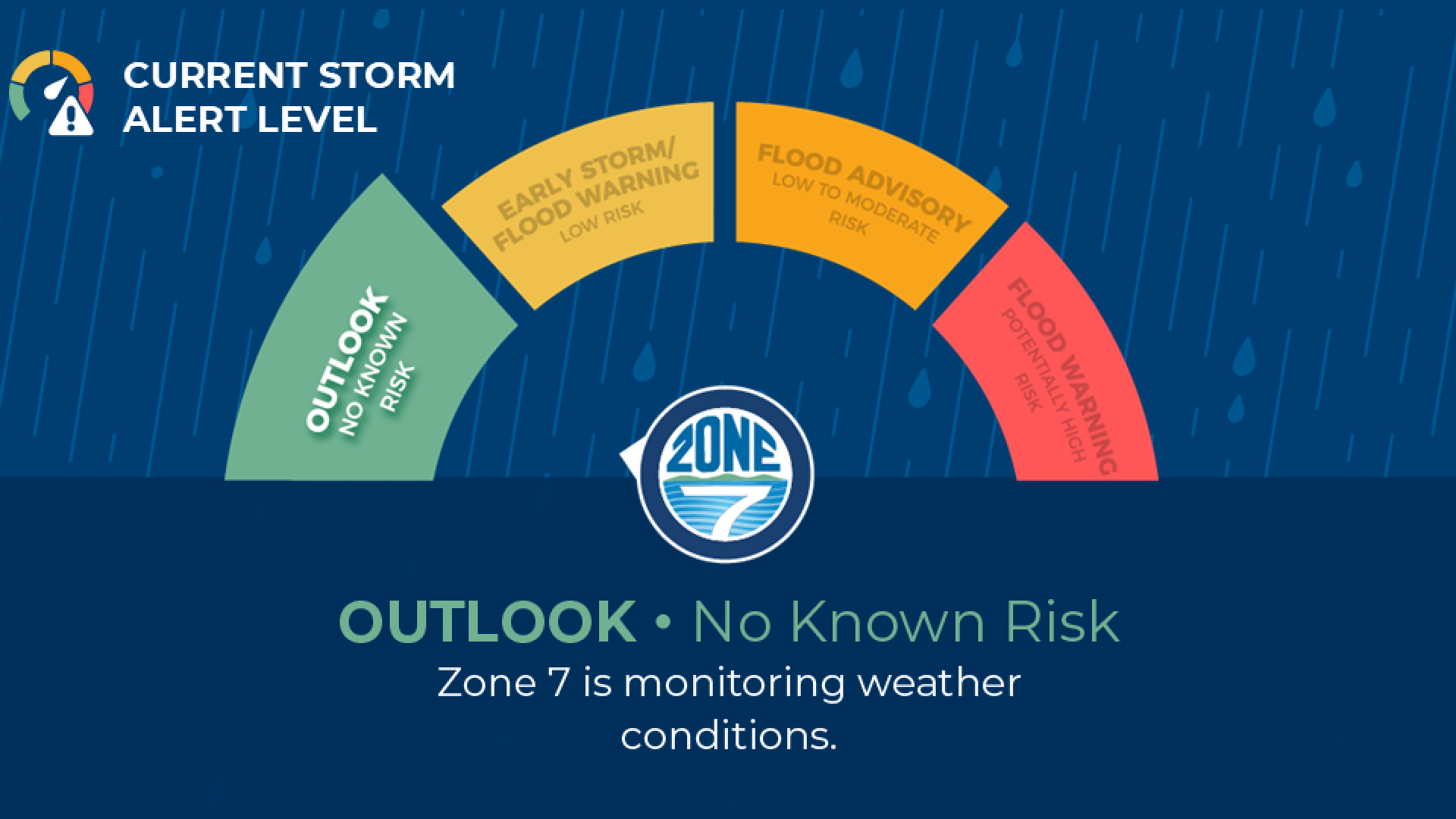 Where in the world does your water come from?