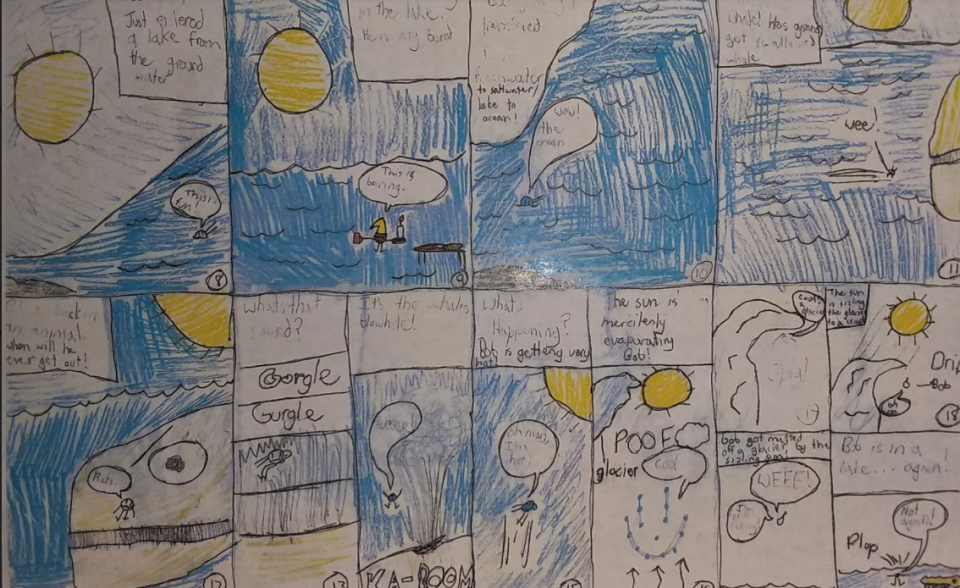 Drawing of the Water Cycle by a student in Ms. Wafler's class around 2015