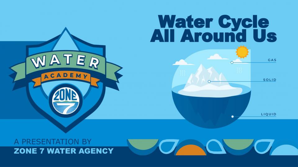  GRADE LEVEL: KINDERGARTEN | WATER CYCLE ALL AROUND US