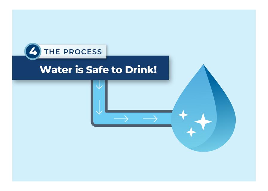 Infographic of the Ion Exchange  PFAS Treatment Process