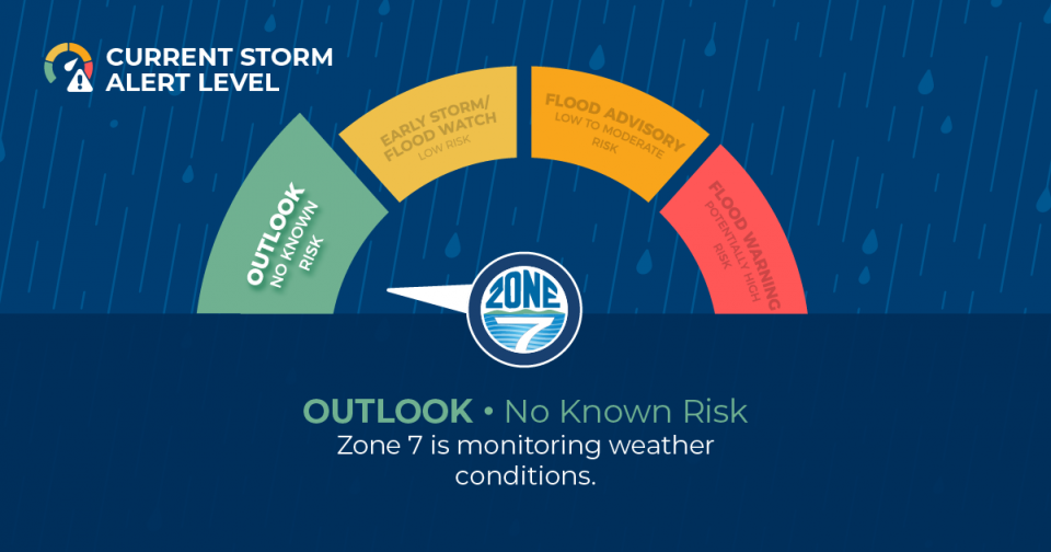 Current Storm Alert Level: Outlook