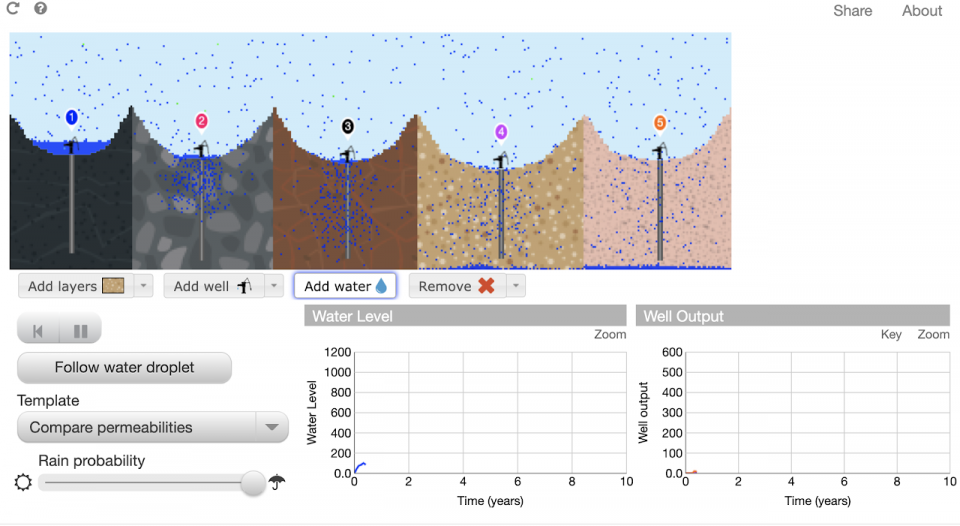 First example image for the Explore Permeability activity