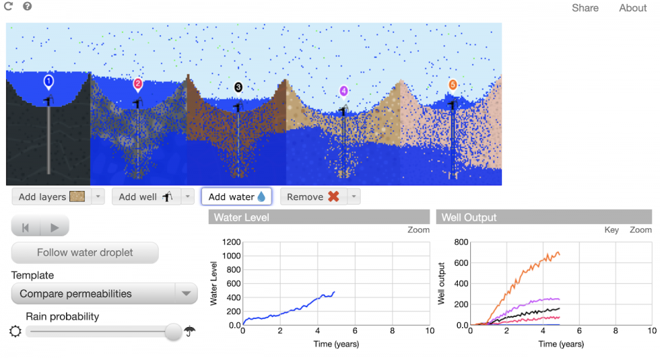 Second example image for the Explore Permeability activity