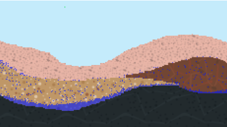 Screenshot of the Interactive Groundwater Movement Activity