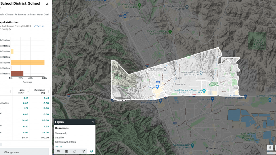 Screenshot of the Model My Watershed Activity