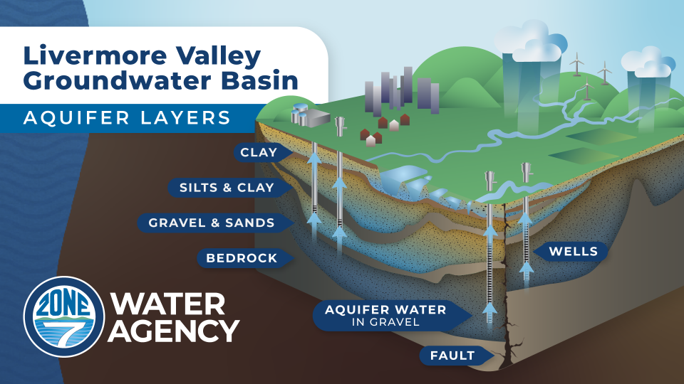 Groundwater Infographic